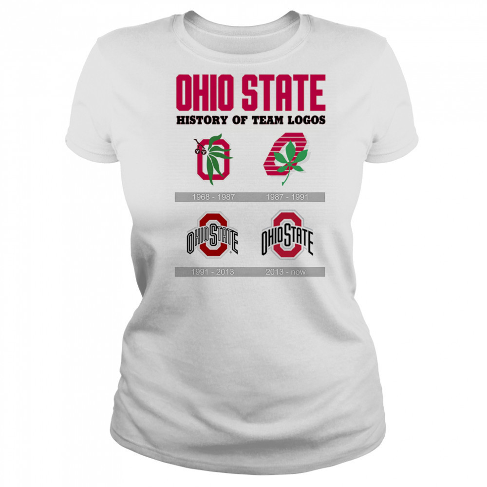 Ohio State history of team logos shirt Women's T-shirt